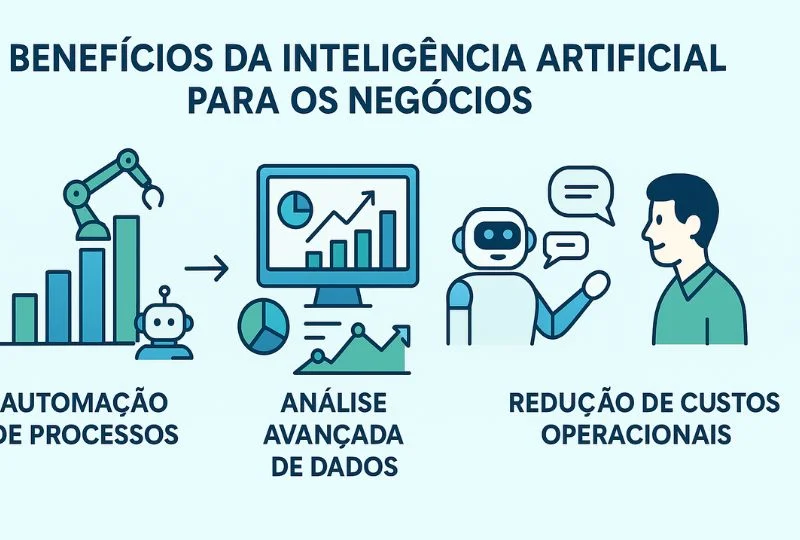 quais sao as vantagens da inteligencia artificial