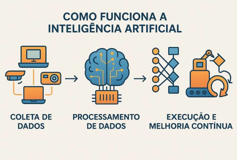 quais sao as vantagens da inteligencia artificial