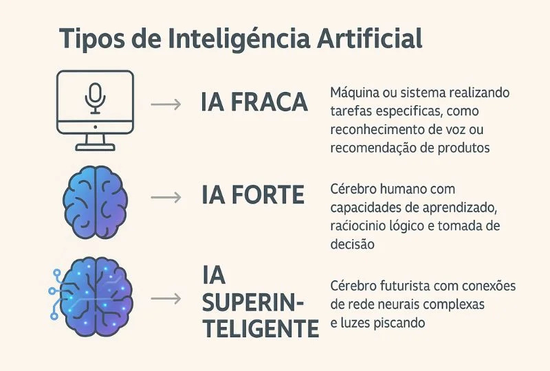 quais sao as vantagens da inteligencia artificial