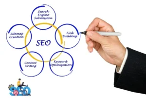 Palavras Chave Cauda Longa SEO